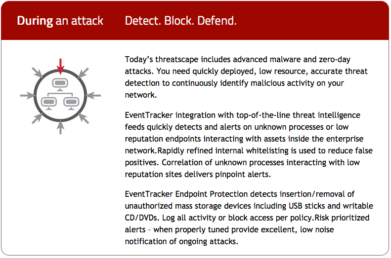 CyberSecurity - During an attack